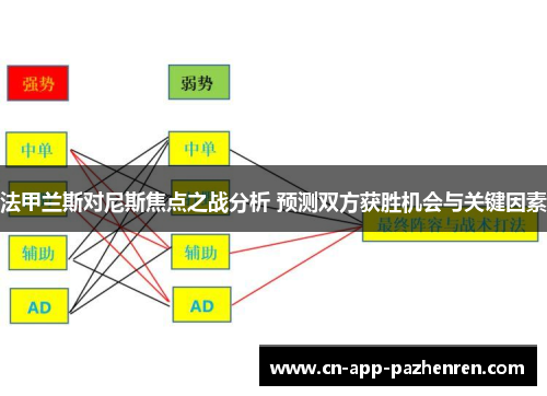 法甲兰斯对尼斯焦点之战分析 预测双方获胜机会与关键因素