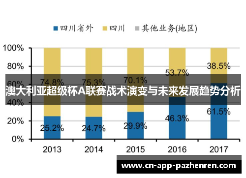 澳大利亚超级杯A联赛战术演变与未来发展趋势分析