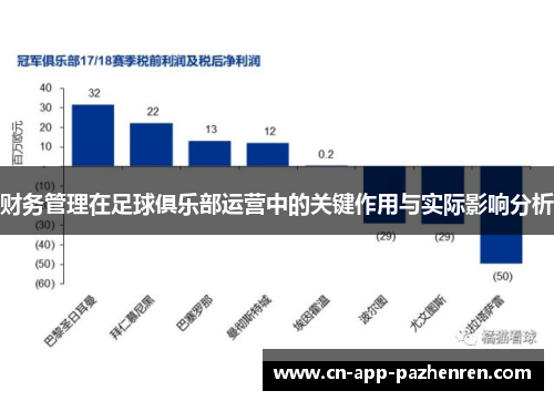 财务管理在足球俱乐部运营中的关键作用与实际影响分析